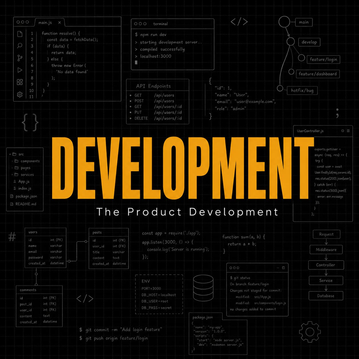 DEVELOPMENT